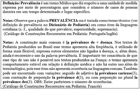 Maria José Bocorny Finatto, Aline Evers, Cybele Margareth de Oliveira, Maria Cristina Alencar Silva Figura 12.