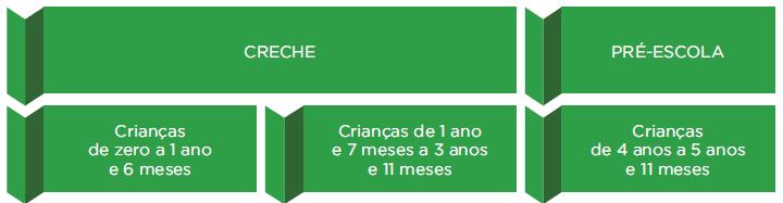 OS OBJETIVOS DE APRENDIZAGEM E DESENVOLVIMENTO PARA A EDUCAÇÃO INFANTIL Na Educação Infantil, as aprendizagens essenciais compreendem tanto comportamentos, habilidades e conhecimentos quanto