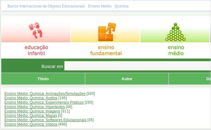 oferecidos para química do ensino médio. Em contra partida percebe-se que as categorias Software Educacional e Mapa são as que oferecem menos objetos, aliás em Mapas não existe nenhum. Figura-6.