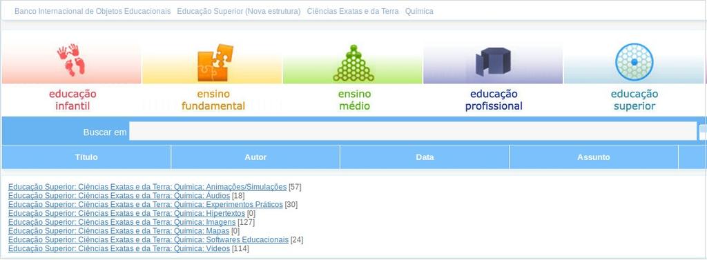 Para a Educação Superior o BIOE oferece 9.206 objetos estes encontram-se divididos em várias áreas, na área de Ciências Exatas e da Terra encontramos 3321 objetos.