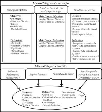 Sistema de avaliação táctica no Futebol 73 Figura 1.