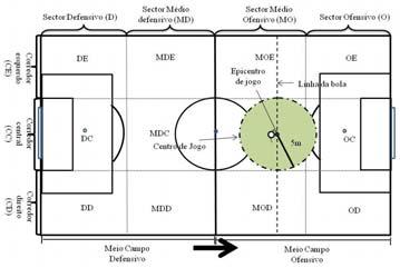 Sistema de avaliação táctica no Futebol 75 Figura 2.