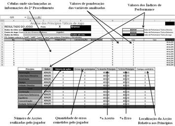 76 I.T. Costa, J. Garganta, P.J. Greco, I. Mesquita, J. Maia Figura 3. Representação da estrutura física do Teste GR + 3 vs 3 + GR entrada de dados.