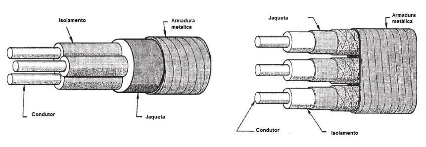 Figura 2.4: Modelo de uma instalação de caixa de junção ou de ventilação. Fonte: Adaptado Takacs (2009) 2.1.