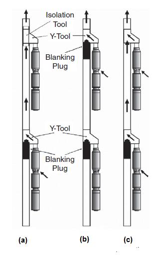 CAPÍTULO 3 - METODOLOGIA Bombas são amplamente utilizadas na indústria em diferentes aplicações.