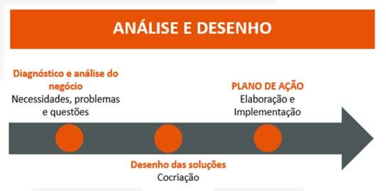 gestã específicas; Cmprmetiment ttal.