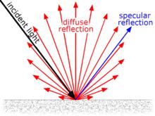 Componente Especular: A componente especular de um objeto simula reflexos extremamente direcionais, sem que a cor dos raios seja afetada pela cor da superfície, como num espelho, e nos indica o quão
