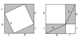 Na figura da esquerda, retiramos do quadrado de lado b+c quatro triângulos iguais ao triângulo retângulo dado, restando um quadrado de lado a.