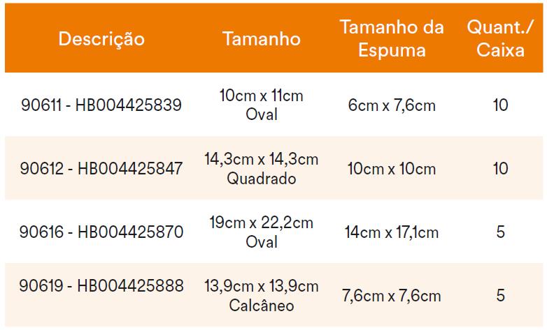 Especificação do Produto Curativo de espuma de poliuretano de alta performance, não adesiva, recoberta por filme transparente, estéril, altamente absorvente e permeável que mantém um ambiente úmido,