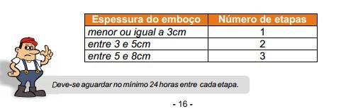 Emboço: 3 dias após o chapisco Reboco: 7 dias