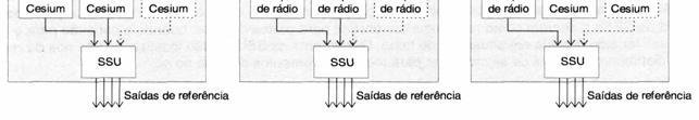 O mecanismo apenas de desgaste (wear-out) é o reservatório limitado de césio para o feixe de partículas de átomo.