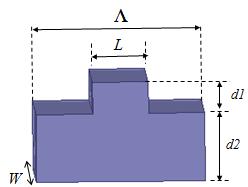 Portanto, para que a onda seja guiada pelo guia, o índice efetivo do modo guiado deve ser maior ao meio circundante e inferior ao índice de refração do núcleo.