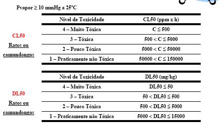 1. Identificação e Classificação das