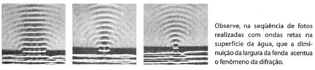 Fenômenos Ondulatórios Difração: encurvamento sofrido por