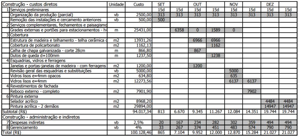 23 Figura 7 Cronograma Físico-Financeiro Fonte: González (2008) O cronograma físico-financeiro é uma ferramenta de extrema importância para a gestão de custos de um empreendimento, além de estimar o