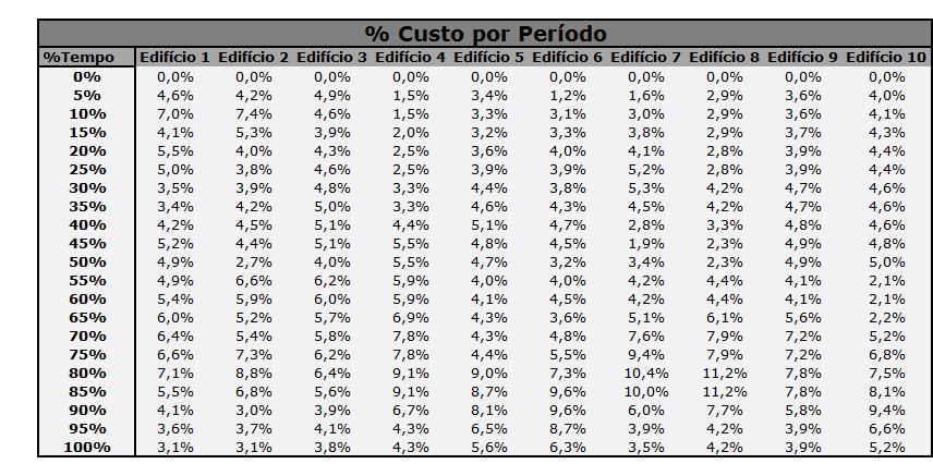 38 Os dados dos outros empreendimentos também foram