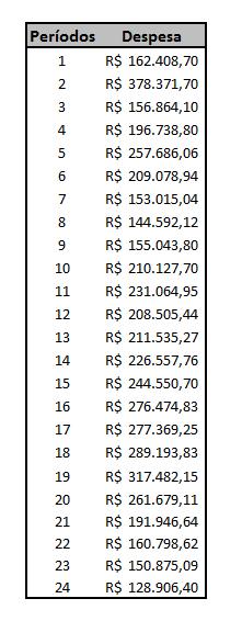 serão apresentados aqui de forma