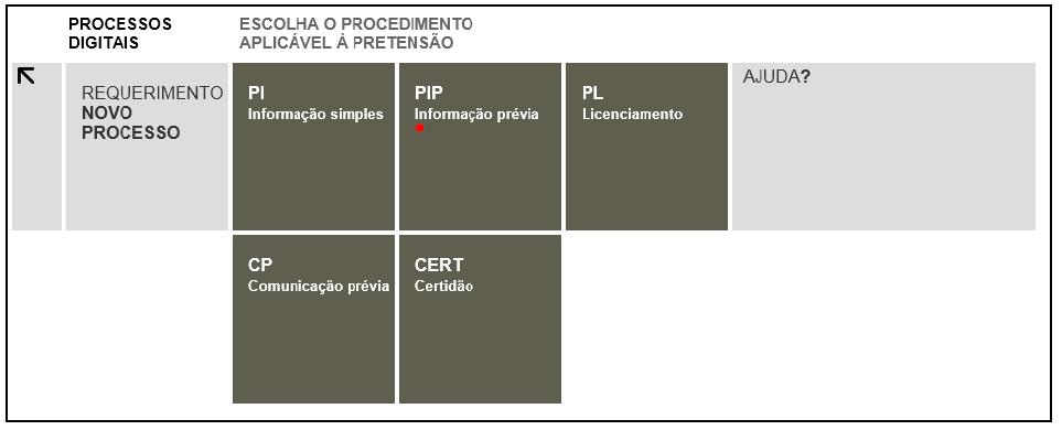 Escolha do procedimento Escolhendo a opção de requerimento novo, o utilizador deverá escolher o procedimento pretendido.