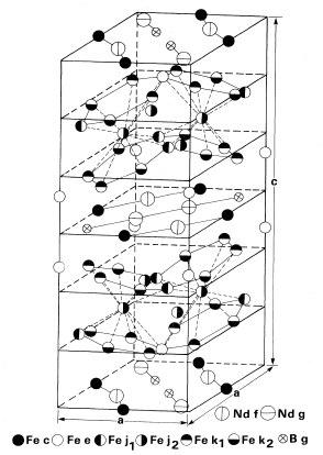 CAPÍTULO 3 REVISÃO BIBLIOGRÁFICA 28 Figura 9 Estrutura cristalina tetragonal do Nd 2 Fe 14 B (Herbst et al., 1984).