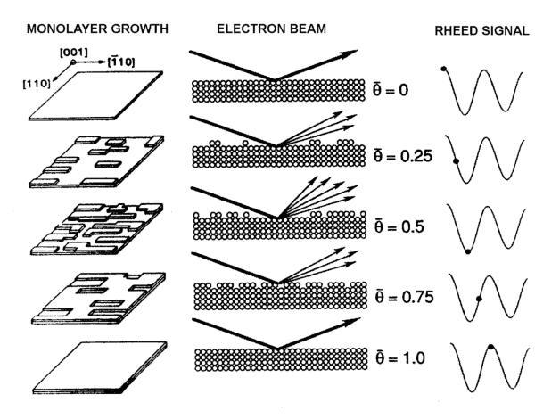 DEPOSIÇÃO DE CAMADAS Exemplos de deposição de camadas frequentemente utilizadas: Diferentes níveis de metal depositados por Sputtering (PVD) 1 s SiO 2 sobre uma wafer que não tem (só) silício na