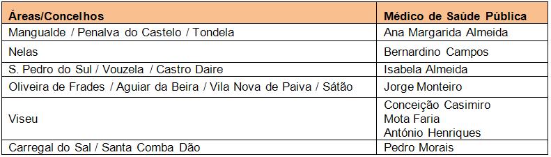 Áreas de intervenção concelhias e