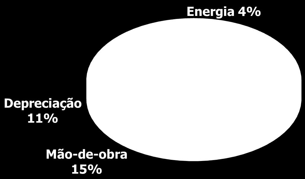 crisotila (41%) e outros (14%) Telhas de