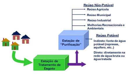 A nossa metodologia visa desenvolver uma proposta realista e sustentável, integrada com as leis e programas existentes APOIO TÉCNICO TAREFA 2 Análise Experiências Nacionais e Internacionais TAREFA 3