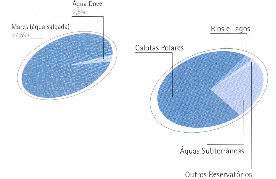 3 REVISÃO BIBLIOGRÁFICA 3.