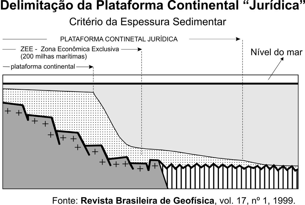 Q.07 Além do conceito de Plataforma Continental, do ponto de vista geomorfológico, temos também o conceito de Plataforma Continental Jurídica.