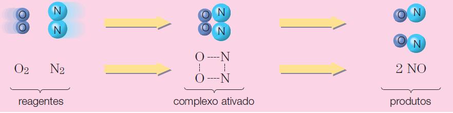 12 QUÍMICA ELEMENTAR CAPÍTULO 7 coeficiente dos produtos, pois a concentração do produto aumenta ao longo da reação, é: V m = 1 1. [N 2] t = 1 3. [H 2] t = + 1 2. [NH 3] t (7.3) 2.