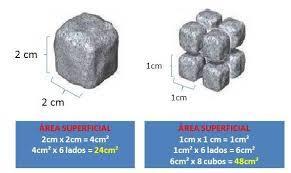 15 QUÍMICA ELEMENTAR CAPÍTULO 7 Figura 7.