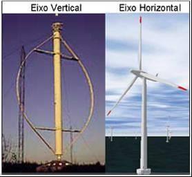 DEQUI / UFRGS Eduardo Ribas Nowaczyk 9 Figura 2.5: Exemplos de turbinas eólicas de eixo vertical e horizontal. Fonte: PUCRS (2013).