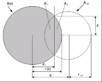 DEQUI / UFRGS Eduardo Ribas Nowaczyk 15 Figura 2.11: Turbinas 1 (TE1) e 2 (TE2) e o cone de sombra gerado por 1 em 2.
