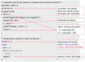 Entrada e saída scanf (formato, lista de endereços das variáveis.