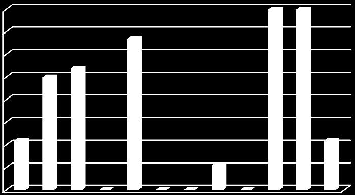 Satisfatórios 66% 80 70