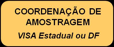 ESTRUTURA DO PROGRAMA COORDENAÇÃO GERAL ANVISA COORDENAÇÃO TÉCNICA ANVISA