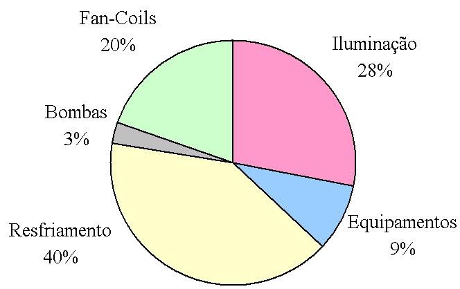 edificação. 4.6.1. Vidros Foram analisados 13 tipos de vidros simples e 8 tipos de vidros duplos nas simulações, cujas propriedades podem ser observadas nas Tabelas 7 e 8.