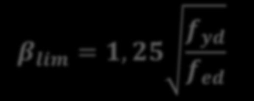 Critério NBR-7190: β = t d β lim = 1, 25 f yd f ed f yd = f yk 1, 1 t : espessura convencional