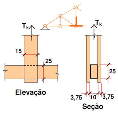 Exercício 17.1 Projetar a ligação entre as peças de madeira indicadas nas figuras, usando parafusos como meio ligante.