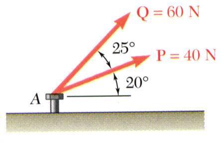 Problema Resolvido 2.1 SOLUÇÃO: Solução gráfica - construímos um paralelogramo com lados nas mesmas direções de P e Q desenhados em escala.