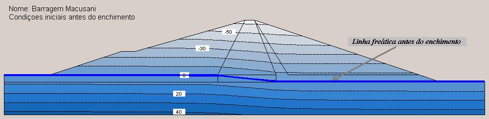 25, respectivamente. Figura 4.18. Geometria, materiais e malha de elementos finitos da seção 3 da barragem Macusani Figura 4.