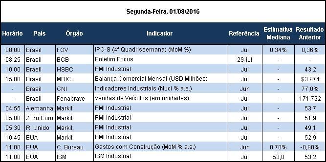 Índice de Preços ao Consumidor Semanal (IPC-S) acelera no final do mês. O IPC-S fechou em 0,37%, ficando acima da taxa da terceira quadrissemana, de 0,36% e também maior que os 0,26% de junho.