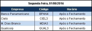 maior participação no financiamento de projetos, quanto para as concessionárias, que buscam alternativas com a indefinição