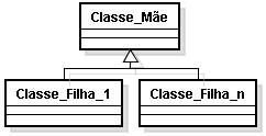 2.5. Agregação Tipo de associação que demonstra que um determinado objeto (chamado objeto-todo), para ser compreendido, precisa ser complementado pelas informações do outro objeto (objeto-parte).