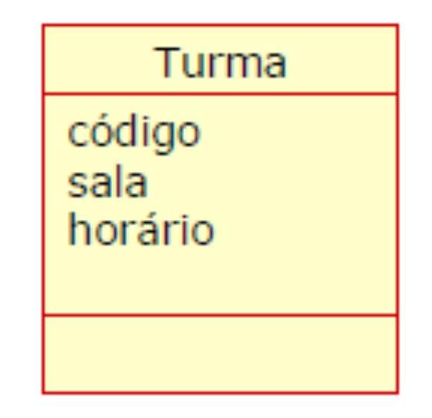 Os atributos podem ser encontrados examinandose as descrições dos casos de uso e também pelo