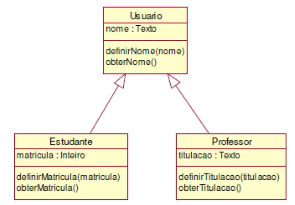 relacionamentos comuns podem