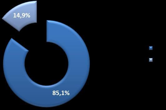 Gráfico 07: Estratégias para atrair clientes Ainda com relação ao mercado de trabalho, 39,9% das