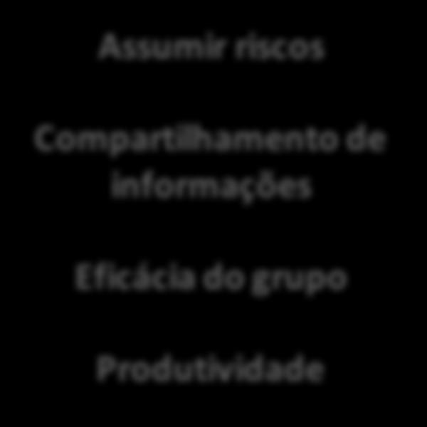 Confiança como um processo A propensão à confiança