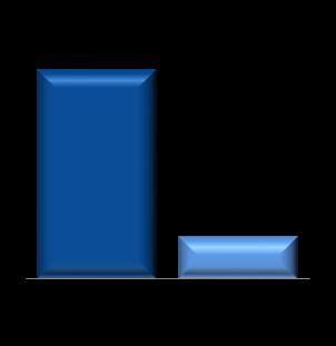 CENÁRIO COMERCIAL Market Share