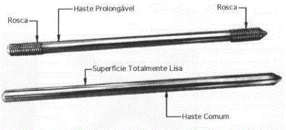 Sistemas de Aterramento Elementos de uma malha de terra a) Eletrodos de terra Aço galvanizado após